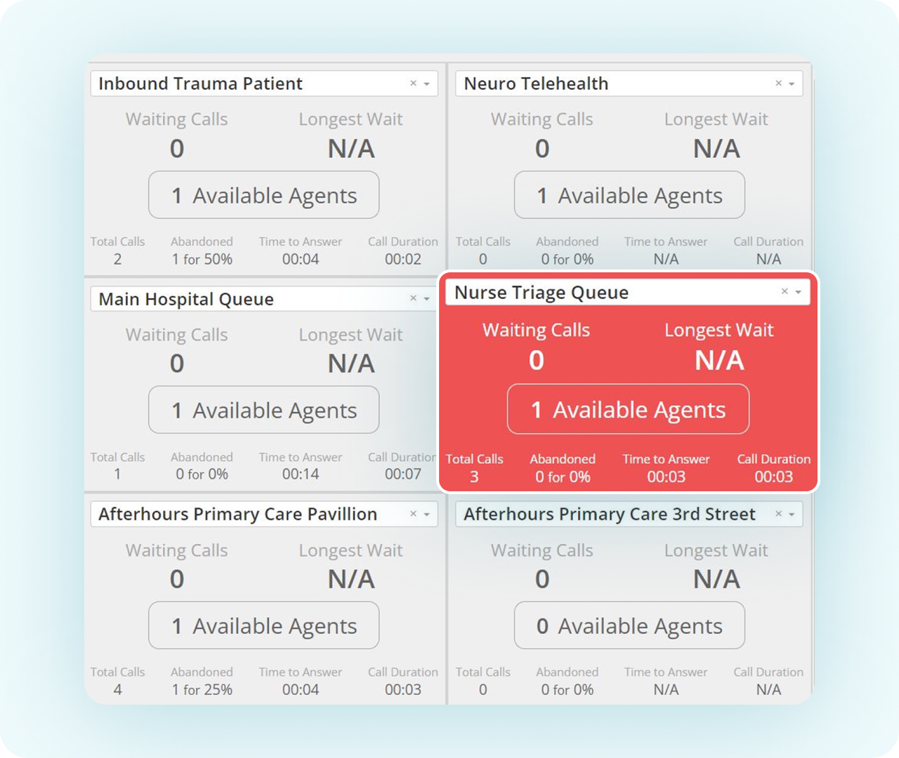 Reporting & Analytics