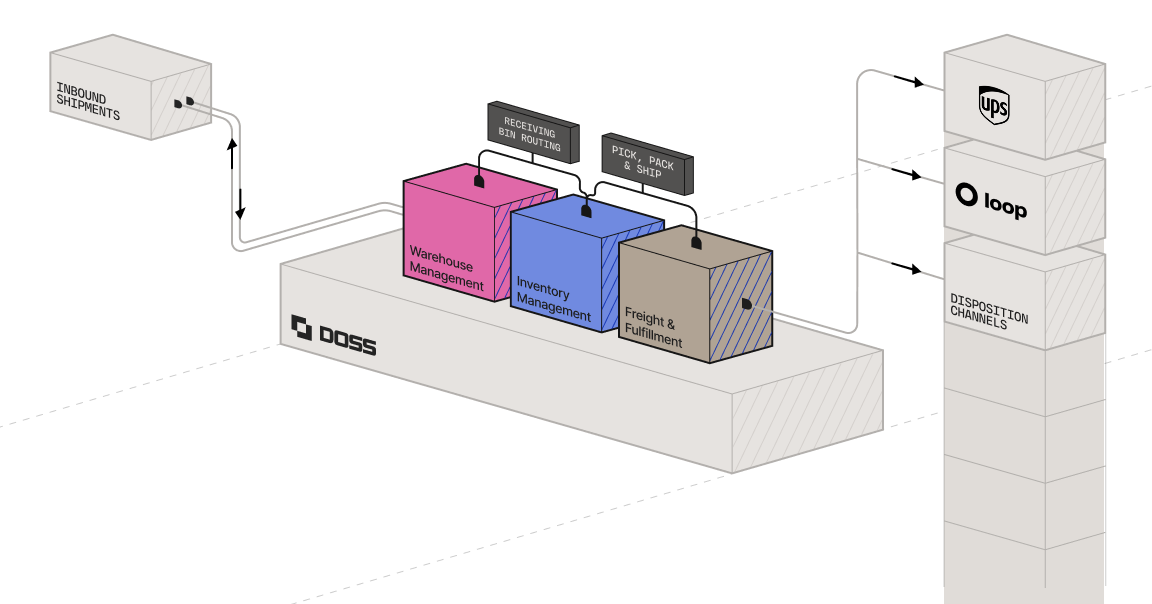 Distribution