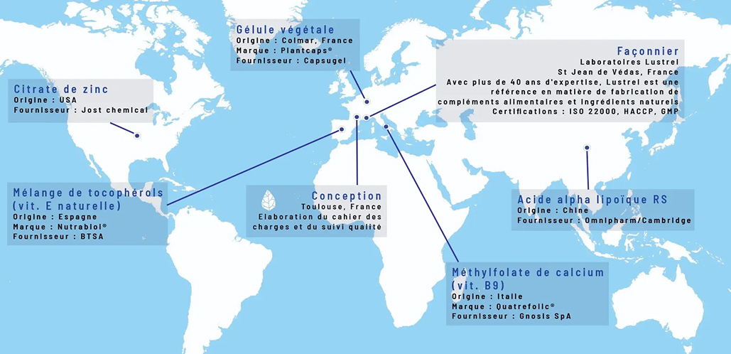 Traçabilité Multivitamines