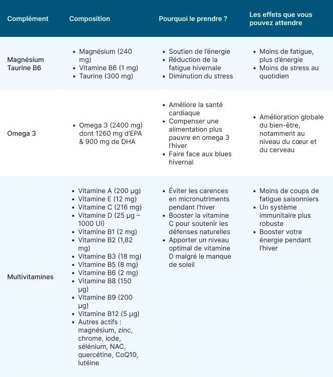 Tableau de composition