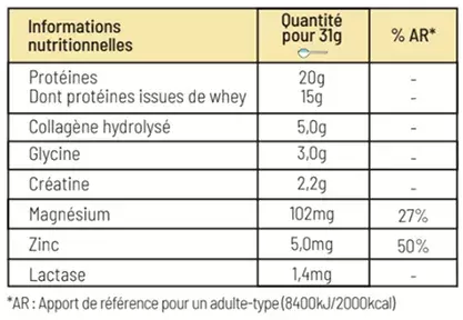 Valeurs nutritionnelles 3