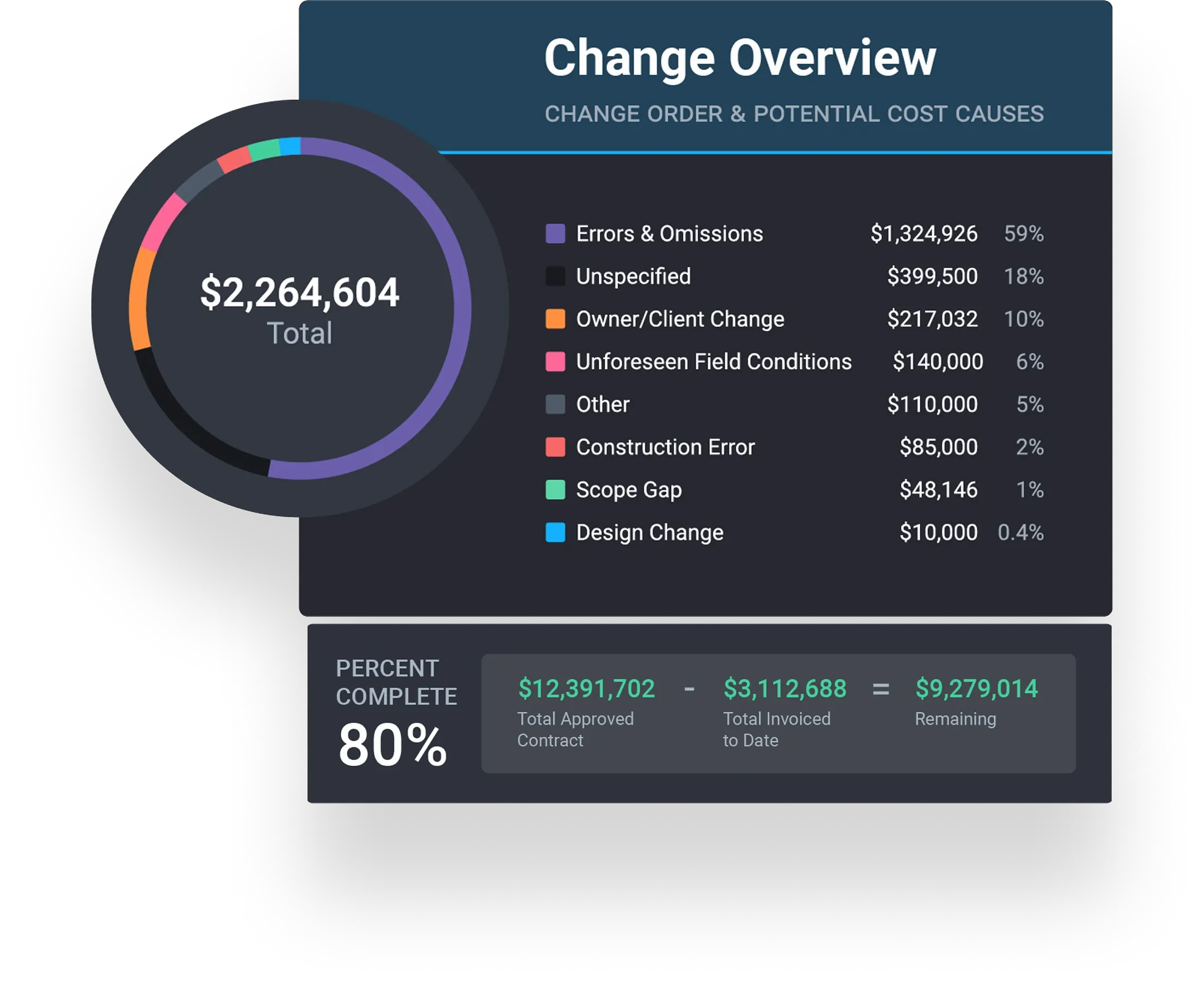 Data advantage