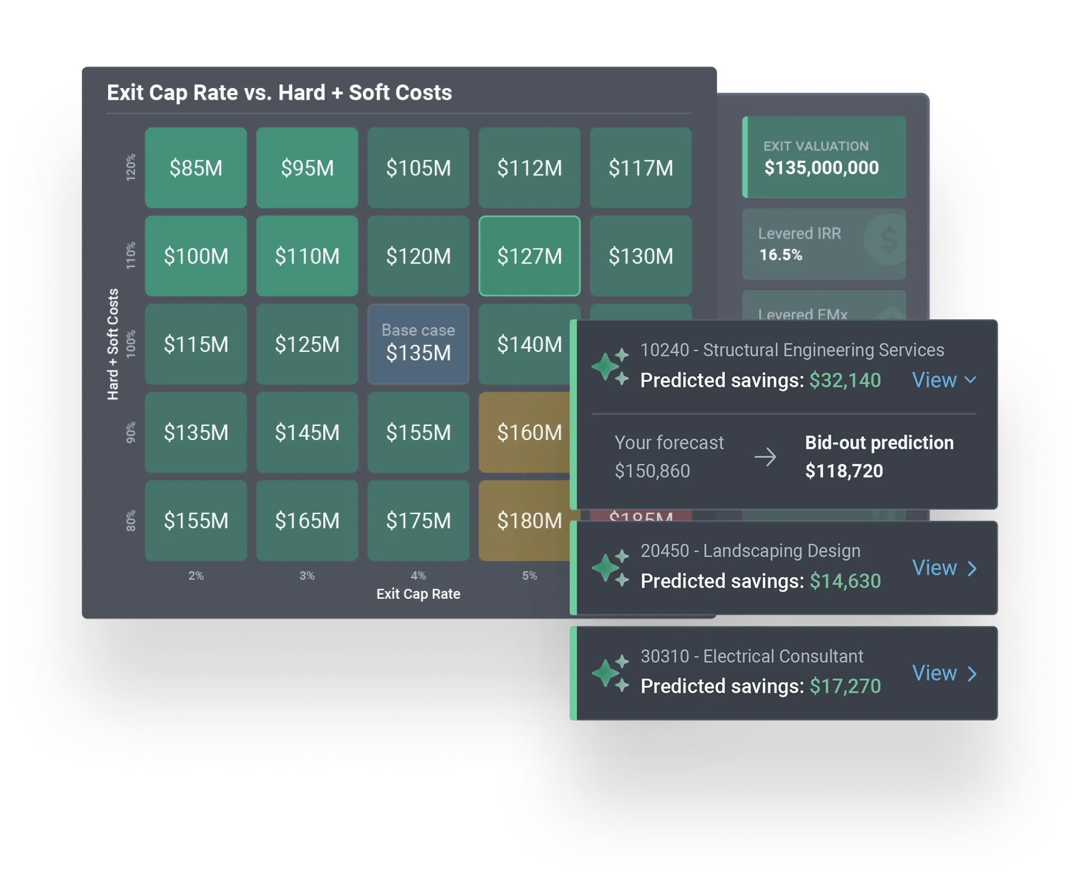 Manage your capital
