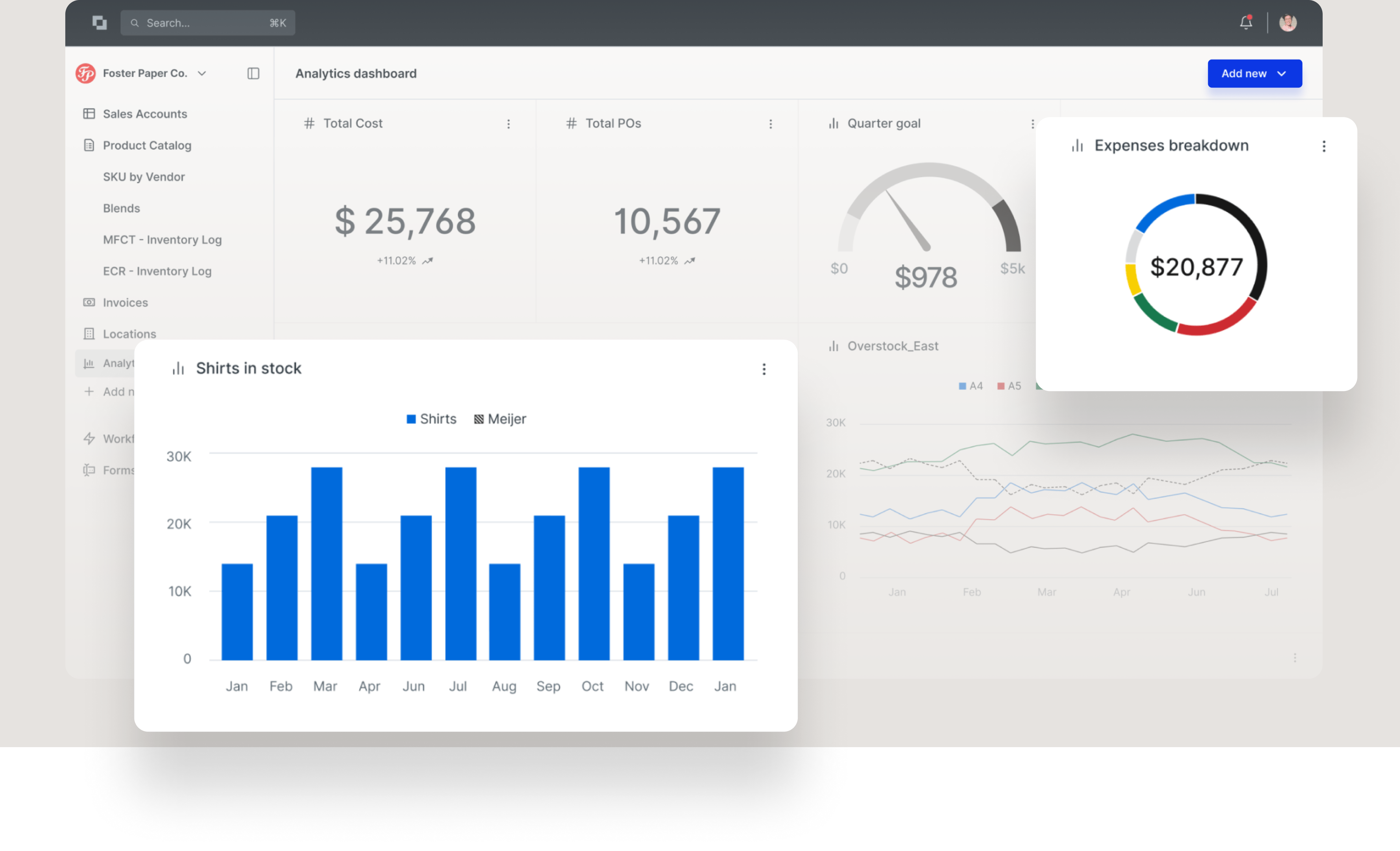 Analyze what matters most