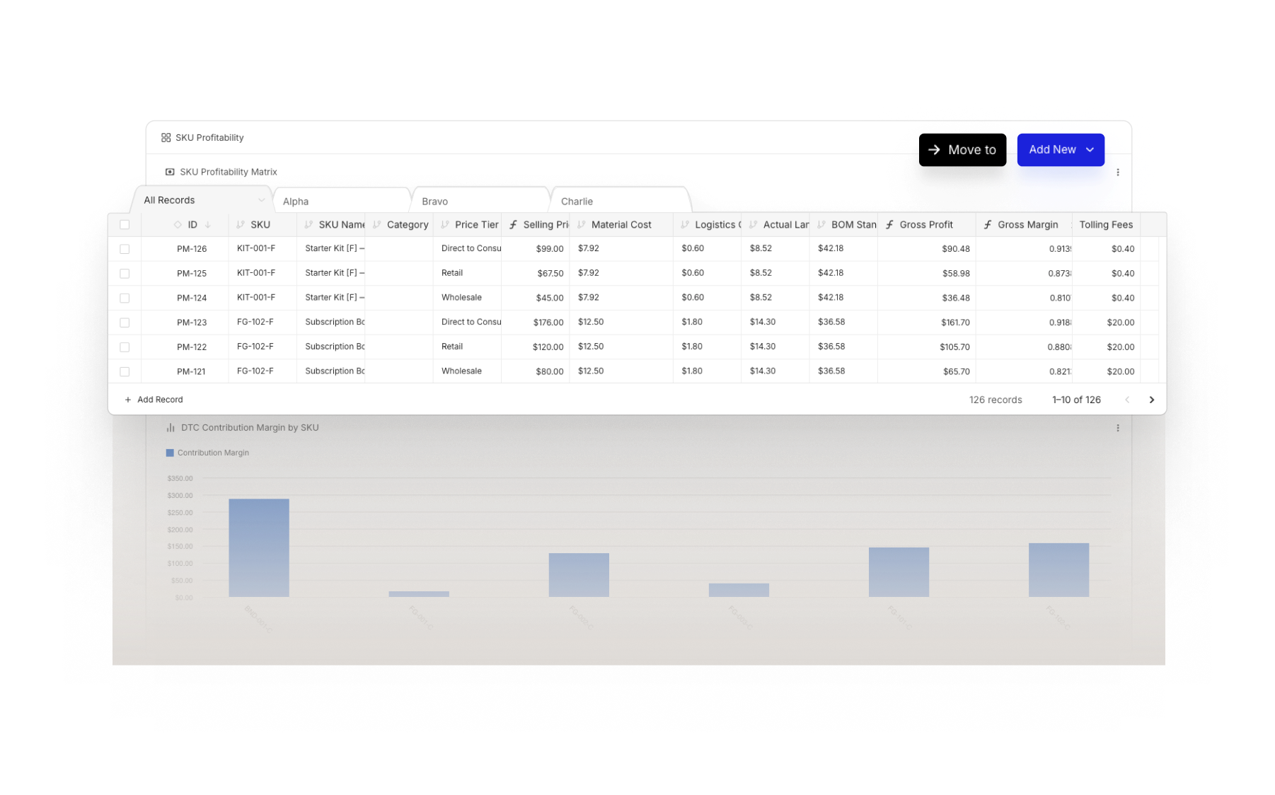 SKU performance
