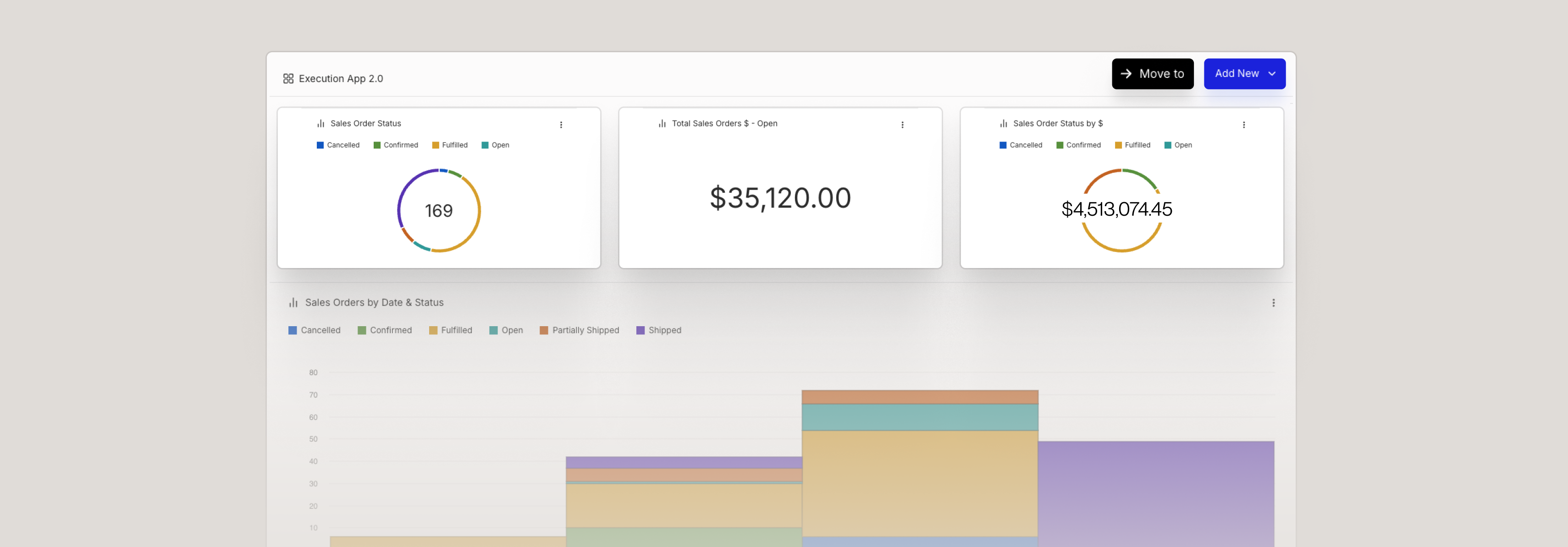 Manage every order
