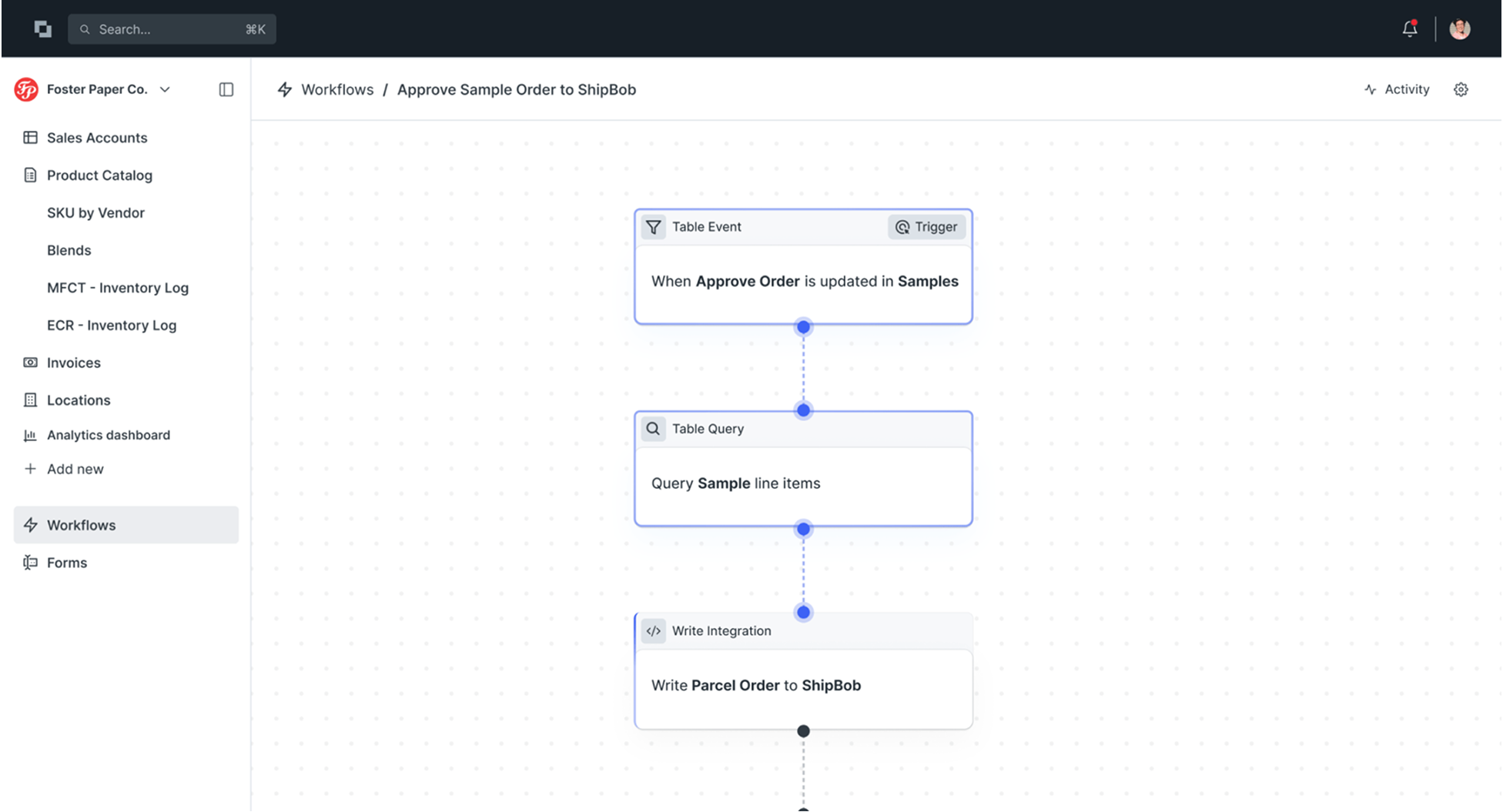 Automate the value chain