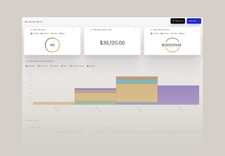 Manage every order