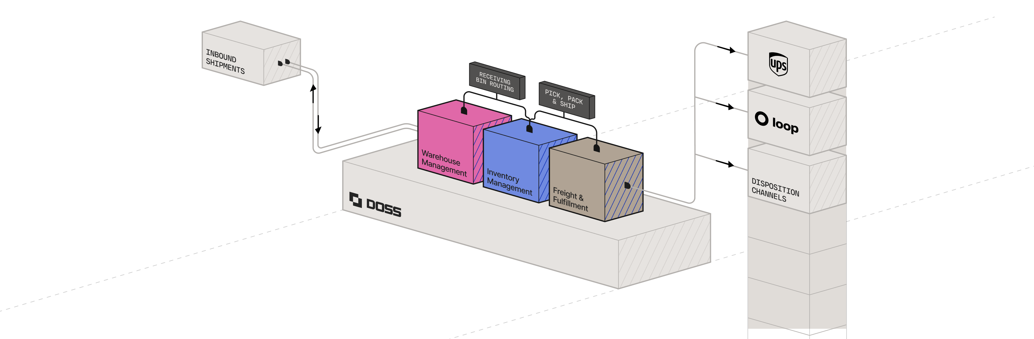 Distribution