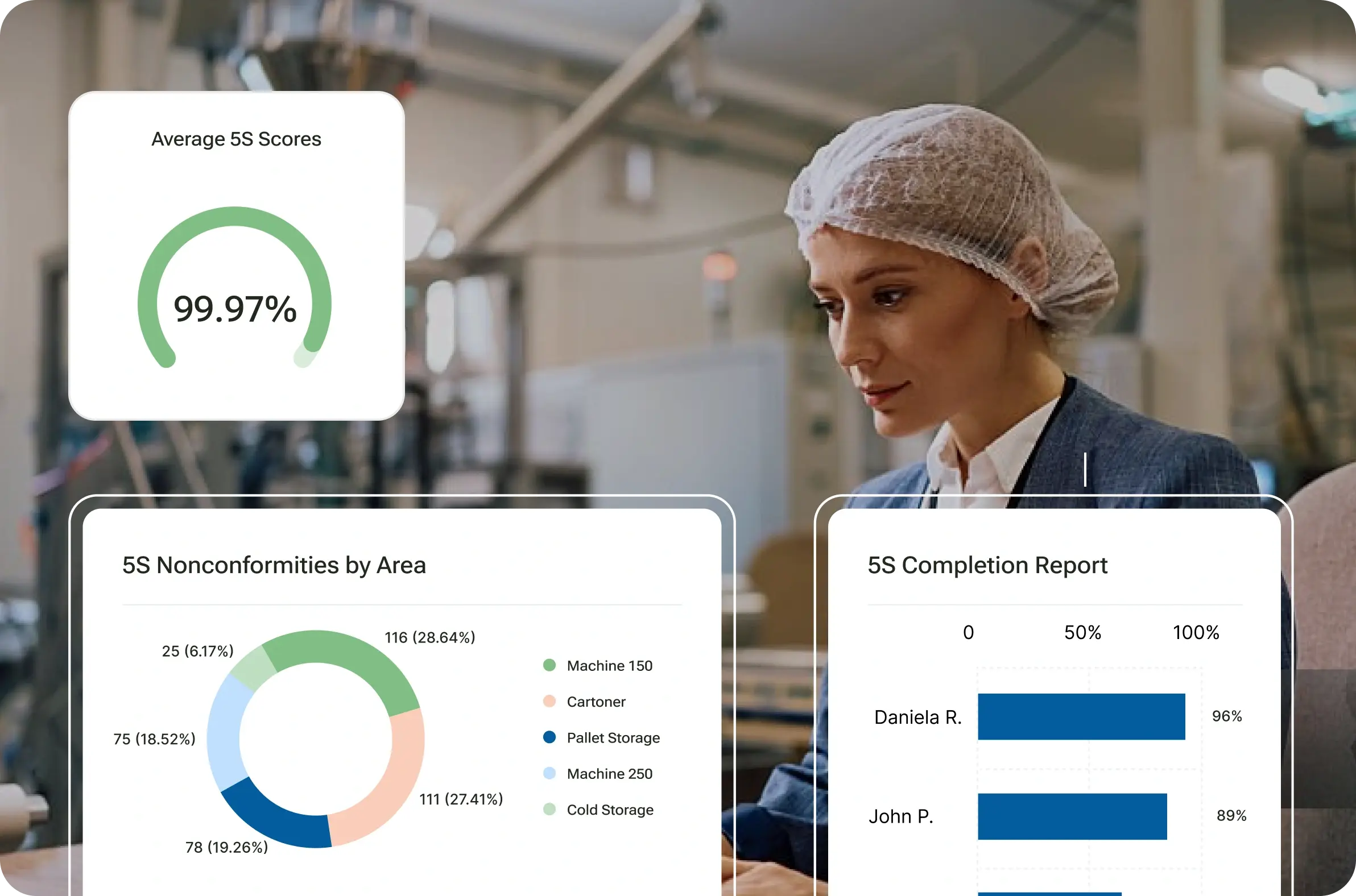 View Insights